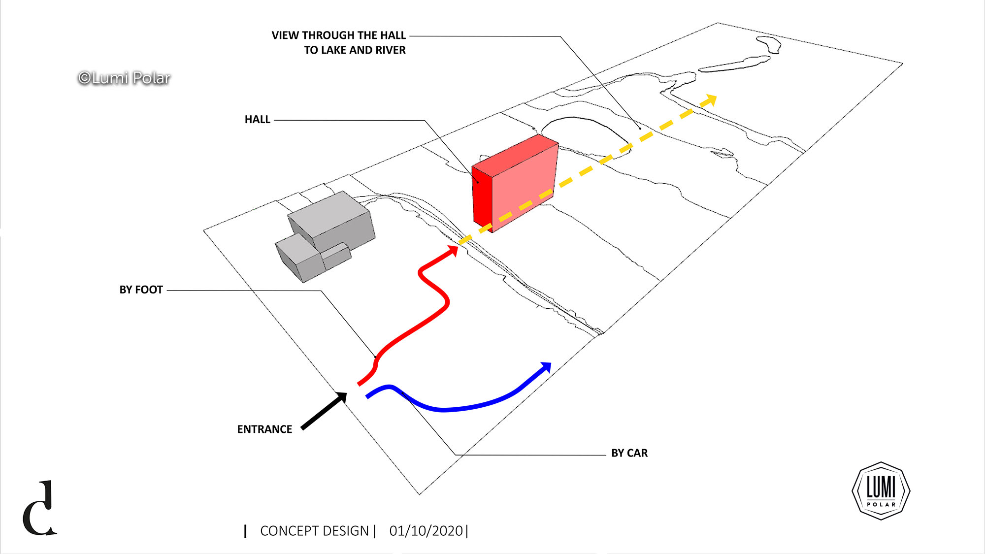 Планирование размещения дома на участке от компании Lumi Polar