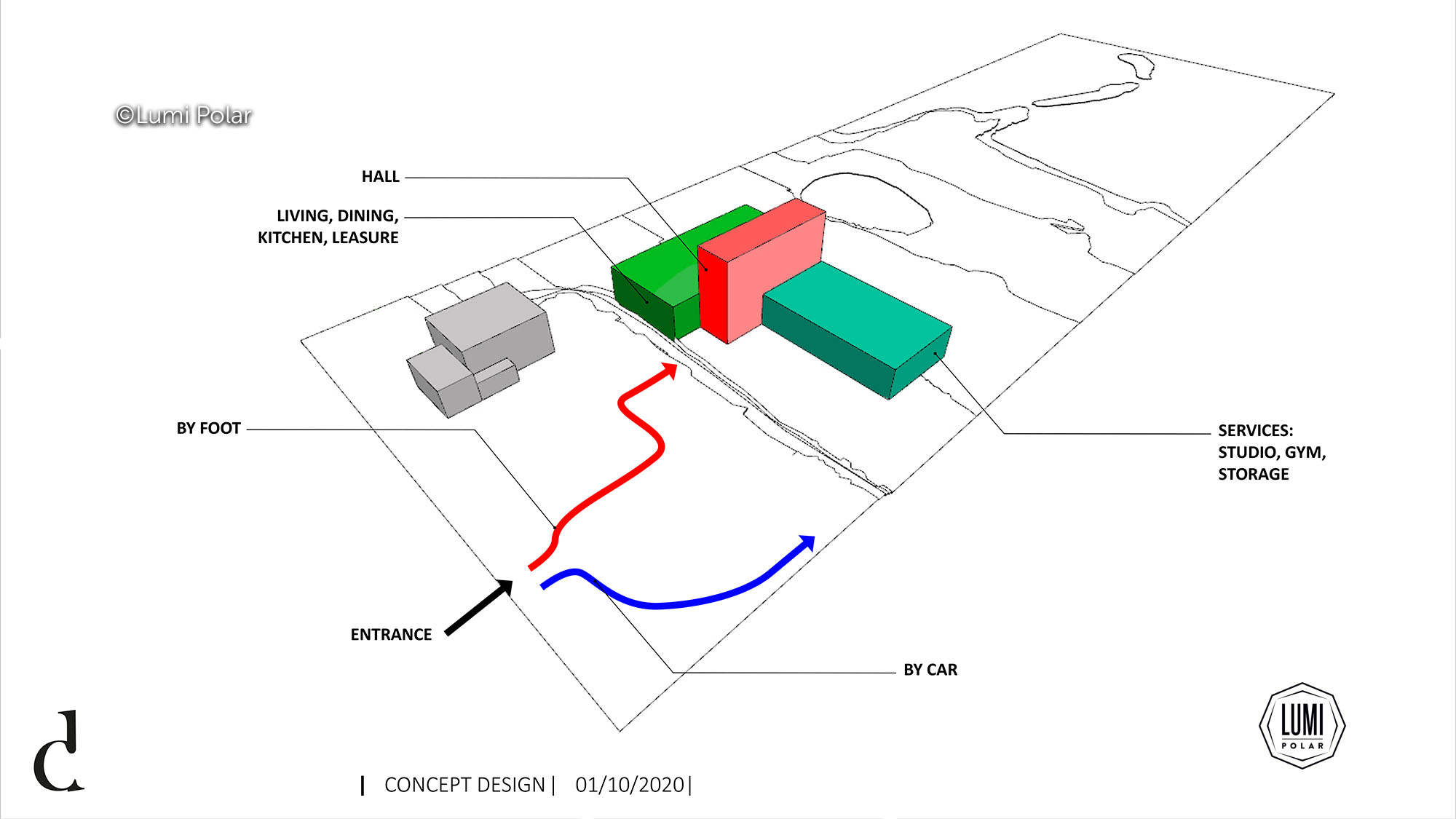 Планирование размещения современного дома на участке от компании Lumi Polar